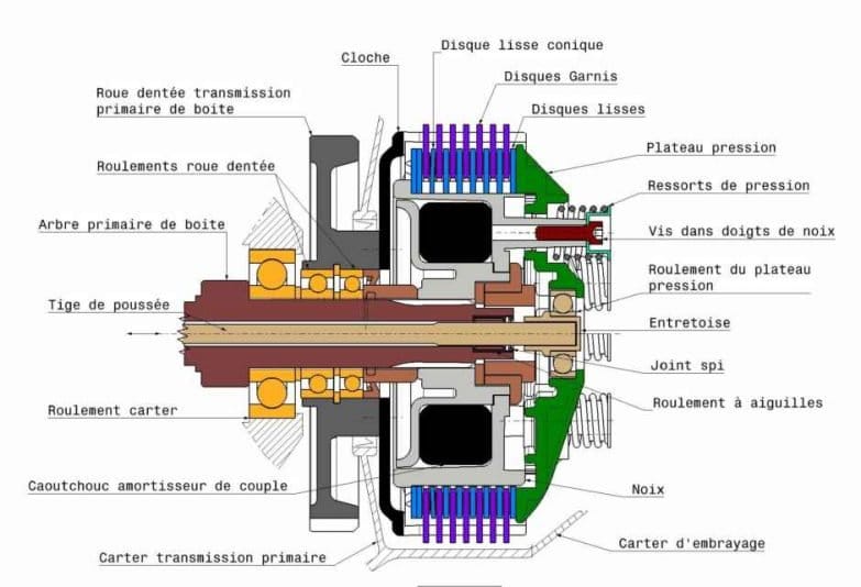 embrayage combi